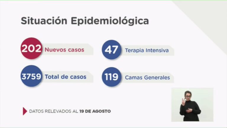 Coronavirus: Más de 200 casos en 24 hs Nuevo Récord diario en Santa Fe