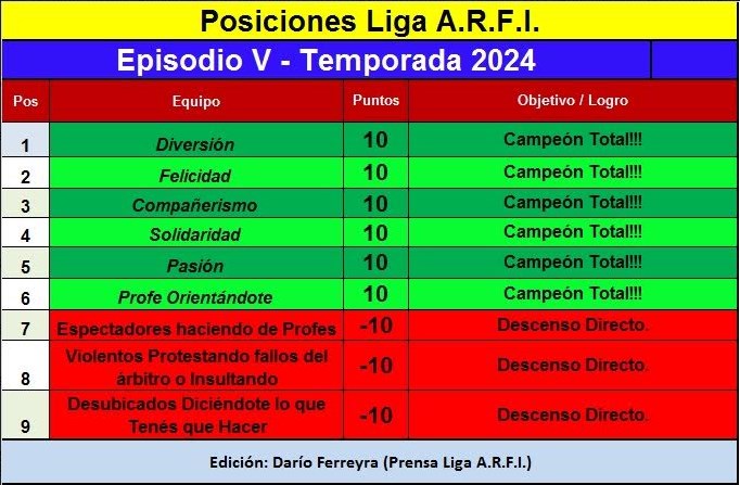 Primera Fecha de Amistosos de Pretemporada de Liga ARFI